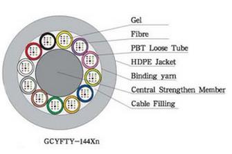 what is GCYFTY Air Blown Micro duct Fiber Optic Cable
